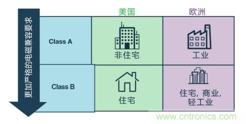 如何設(shè)計高壓隔離式電源，輕松實現(xiàn)緊湊、低 EMI 目標(biāo)？