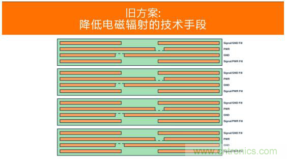 如何設(shè)計高壓隔離式電源，輕松實現(xiàn)緊湊、低 EMI 目標(biāo)？