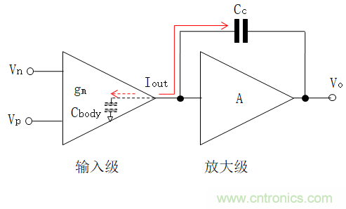 壓擺率為何會導(dǎo)致放大器輸出信號失真？