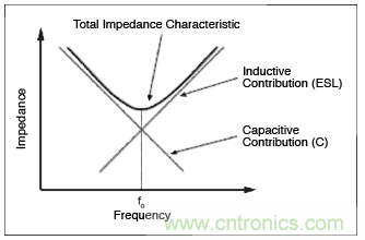如何通過(guò)調(diào)整PCB布局來(lái)優(yōu)化音頻放大器RF抑制能力？