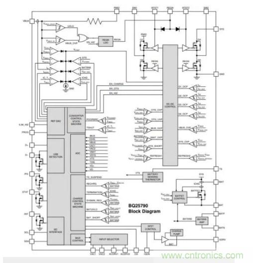 Buck-Boost集成電路提供更快的充電速度，更長的電池壽命