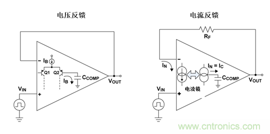 如何攻克高速放大器設(shè)計三大常見問題？