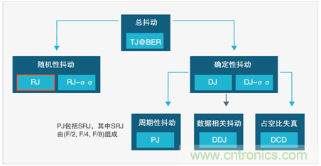 MSO6B專治抖動(dòng)！查找和診斷功率完整性問(wèn)題導(dǎo)致的抖動(dòng)