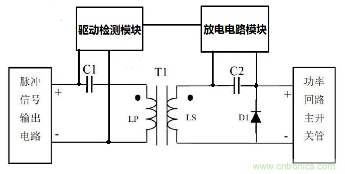 如何設(shè)計(jì)滿足超寬超高壓輸入電源的磁隔離驅(qū)動(dòng)電路 如何設(shè)計(jì)滿足超寬超高壓輸入電源的磁隔離驅(qū)動(dòng)電路