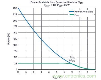 使用超級電容儲能：多大才足夠大？