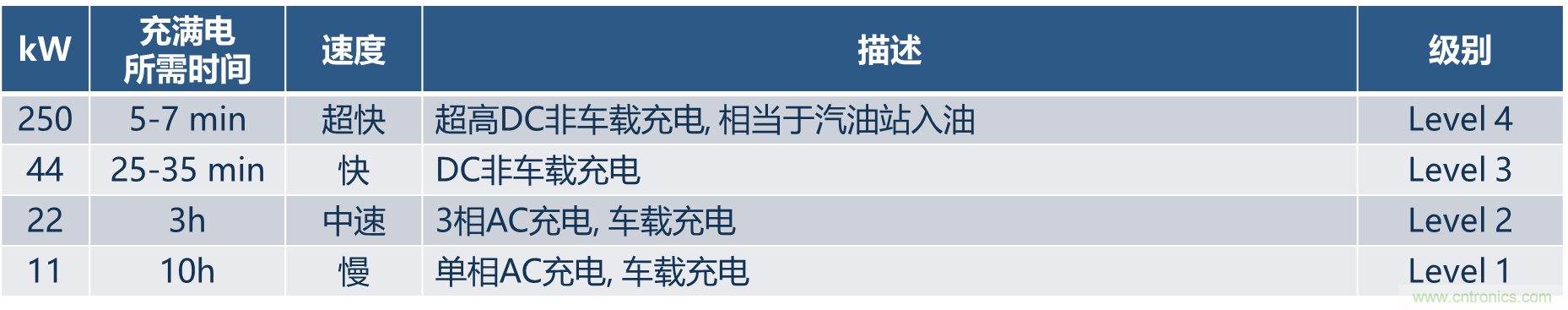 如何設(shè)計(jì)出更高能效的太陽能、工業(yè)驅(qū)動(dòng)、電動(dòng)汽車充電樁和服務(wù)器等應(yīng)用