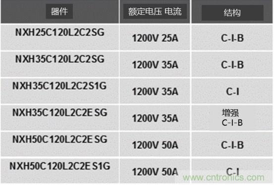 如何設(shè)計(jì)出更高能效的太陽能、工業(yè)驅(qū)動(dòng)、電動(dòng)汽車充電樁和服務(wù)器等應(yīng)用