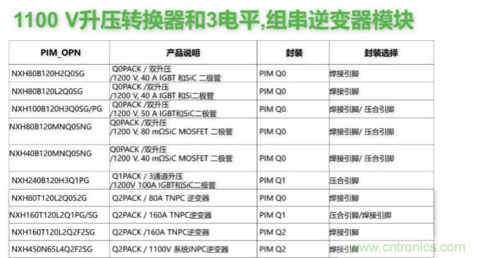 如何設(shè)計(jì)出更高能效的太陽能、工業(yè)驅(qū)動(dòng)、電動(dòng)汽車充電樁和服務(wù)器等應(yīng)用