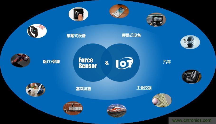 十年磨一劍，“柔性MEMS”獨(dú)創(chuàng)技術(shù)賦能多維人機(jī)/物機(jī)交互應(yīng)用創(chuàng)新