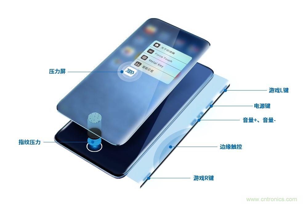 十年磨一劍，“柔性MEMS”獨(dú)創(chuàng)技術(shù)賦能多維人機(jī)/物機(jī)交互應(yīng)用創(chuàng)新