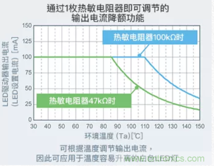 車載電池欠壓時，僅1枚芯片即可實現(xiàn)安全亮燈的LED驅(qū)動器