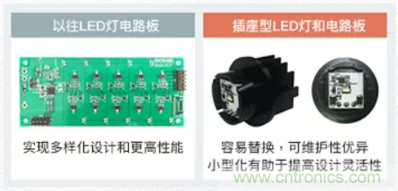 車載電池欠壓時，僅1枚芯片即可實現(xiàn)安全亮燈的LED驅(qū)動器