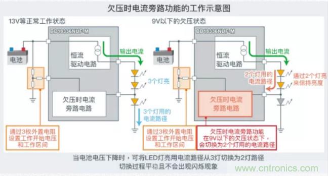 車載電池欠壓時，僅1枚芯片即可實現(xiàn)安全亮燈的LED驅(qū)動器
