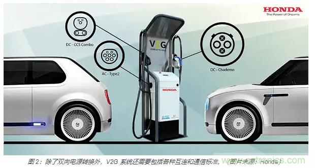 利用雙向電源轉(zhuǎn)換器和 PFC 來提高 HEV、BEV 和電網(wǎng)的能效