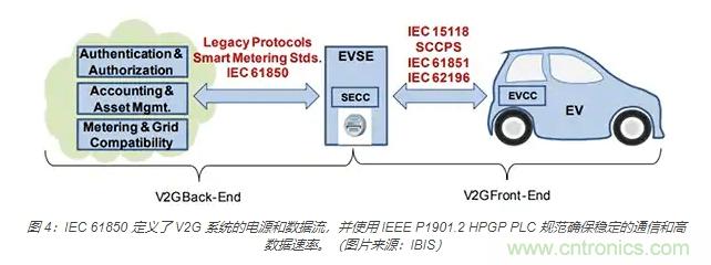 利用雙向電源轉(zhuǎn)換器和 PFC 來提高 HEV、BEV 和電網(wǎng)的能效