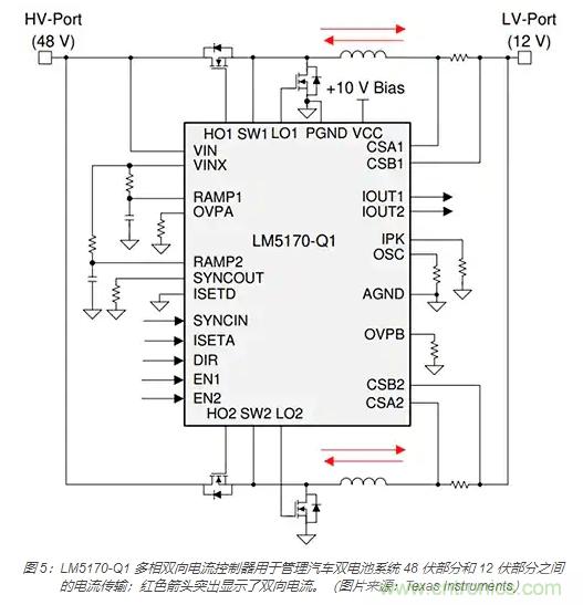 利用雙向電源轉(zhuǎn)換器和 PFC 來提高 HEV、BEV 和電網(wǎng)的能效