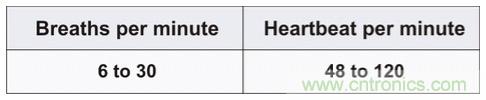 毫米波雷達(dá)是如何監(jiān)測生命體征信號的？