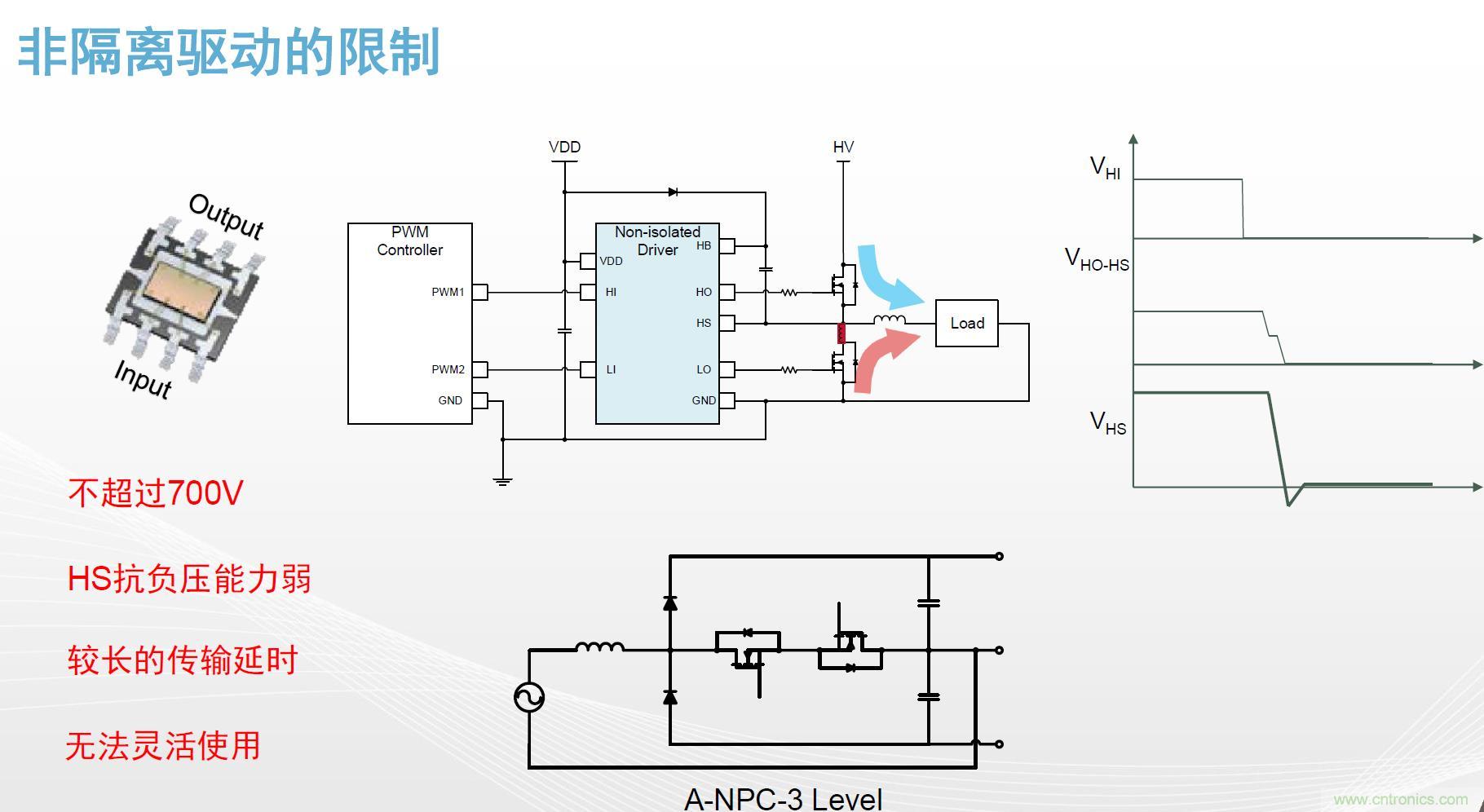 高功率電源應(yīng)用中需要怎樣的隔離驅(qū)動？
