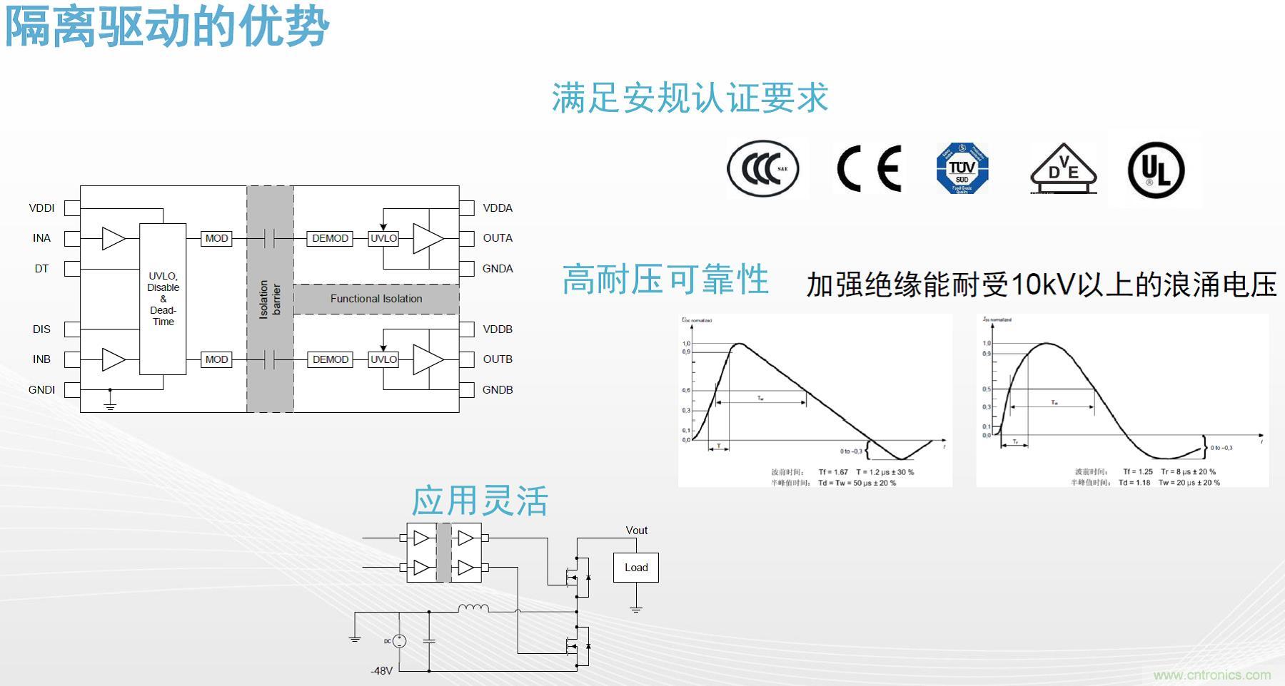高功率電源應(yīng)用中需要怎樣的隔離驅(qū)動？