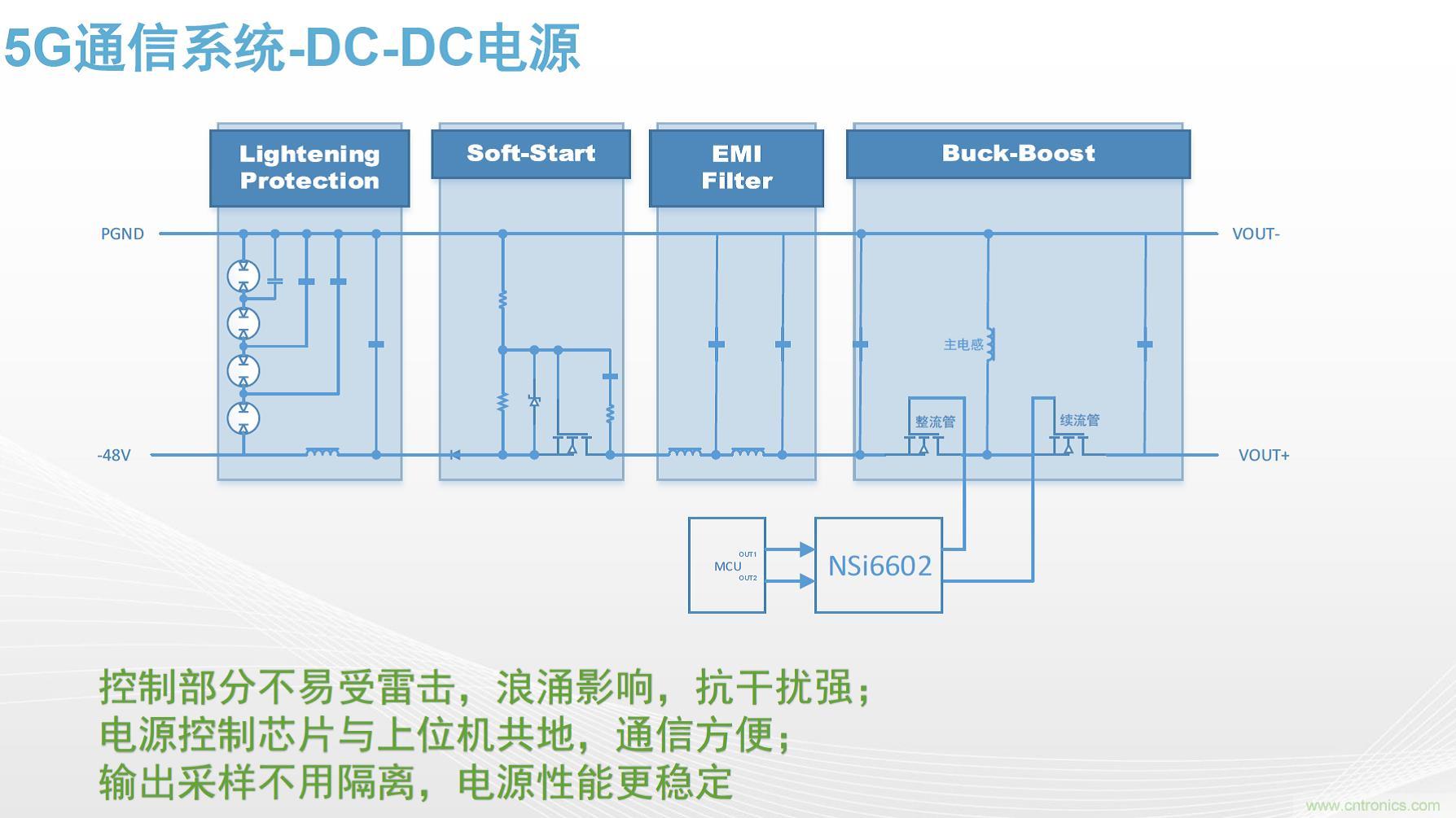 高功率電源應(yīng)用中需要怎樣的隔離驅(qū)動？
