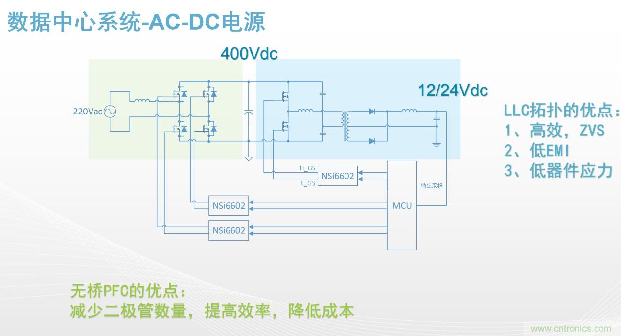 高功率電源應(yīng)用中需要怎樣的隔離驅(qū)動？