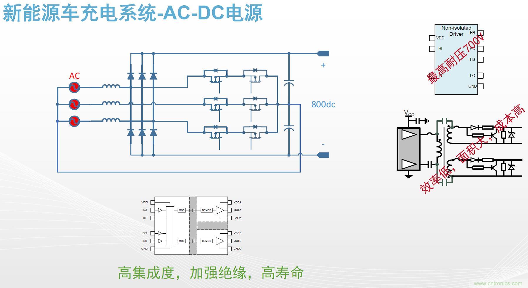 高功率電源應(yīng)用中需要怎樣的隔離驅(qū)動？