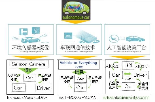 解除車企高質(zhì)量發(fā)展“后顧之憂”，打造車載電子系統(tǒng)創(chuàng)新存儲(chǔ)解決方案
