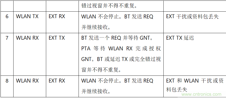 在2.4GHz共存WLAN、藍(lán)牙、ZigBee和Thread在2.4GHz頻段共存