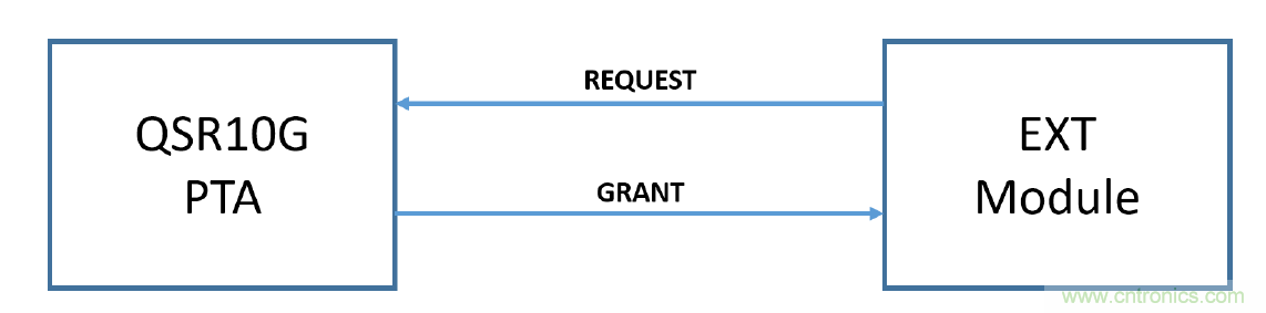 在2.4GHz共存WLAN、藍(lán)牙、ZigBee和Thread在2.4GHz頻段共存