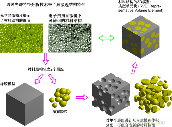 智能汽車(chē)對(duì)組件的設(shè)計(jì)都有哪些要求？