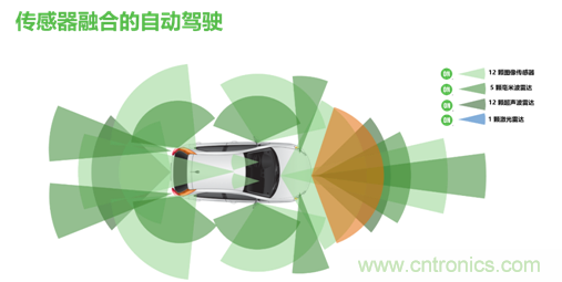 安森美的汽車半導體方案使汽車更智能、安全、環(huán)保和節(jié)能