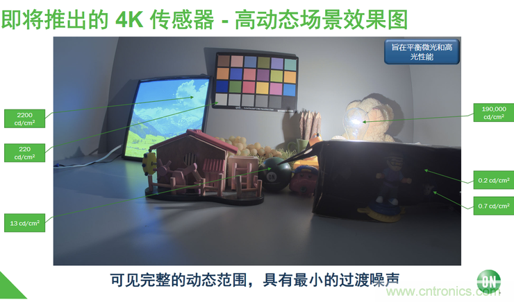 不只有電源IC，安森美還承包了全球80%的汽車(chē)ADAS傳感器