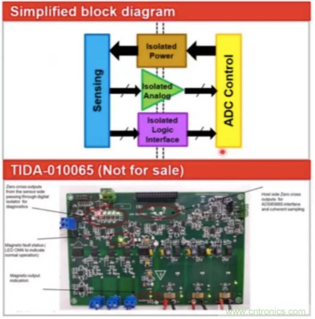 穿越隔離柵供電：TI教你一個好方法！