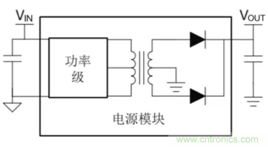 穿越隔離柵供電：TI教你一個好方法！