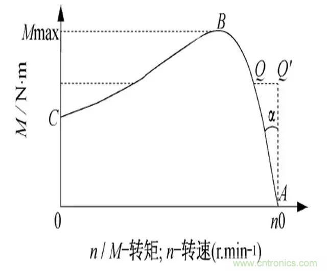 低效率電機(jī)也有可能節(jié)電嗎？其實(shí)，這是偽命題