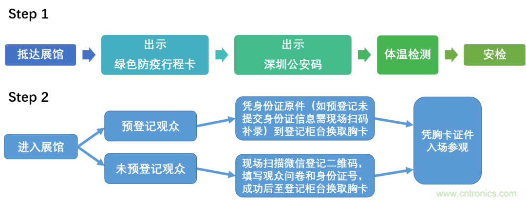 叮，您預(yù)定的2020 ISVE 深圳智慧顯示展參展攻略已送達，請查收！