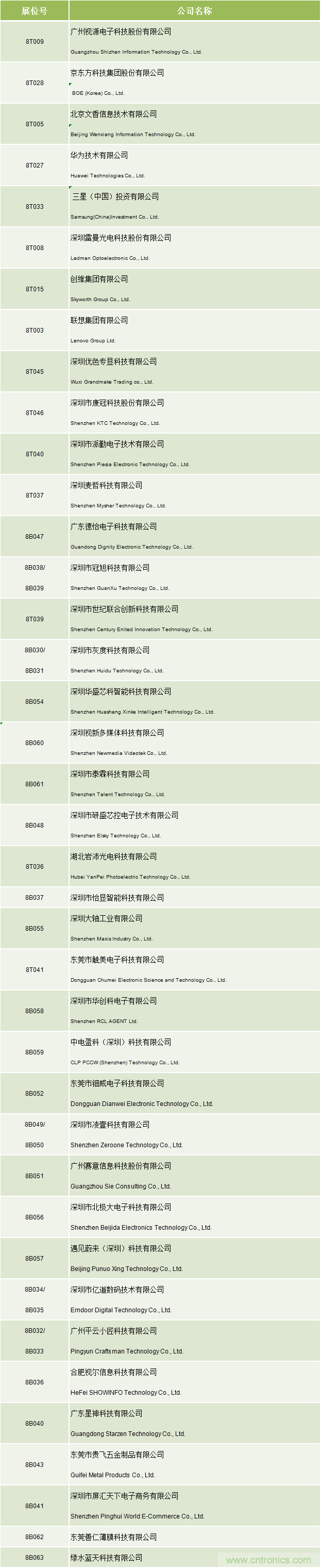 叮，您預(yù)定的2020 ISVE 深圳智慧顯示展參展攻略已送達，請查收！
