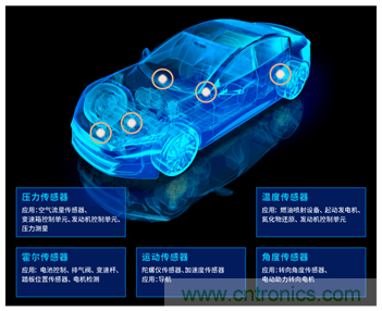 讓輪胎與傳感器結(jié)合，推動(dòng)下一代汽車(chē)更安全更舒適