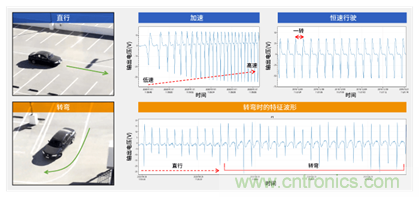 讓輪胎與傳感器結(jié)合，推動(dòng)下一代汽車(chē)更安全更舒適