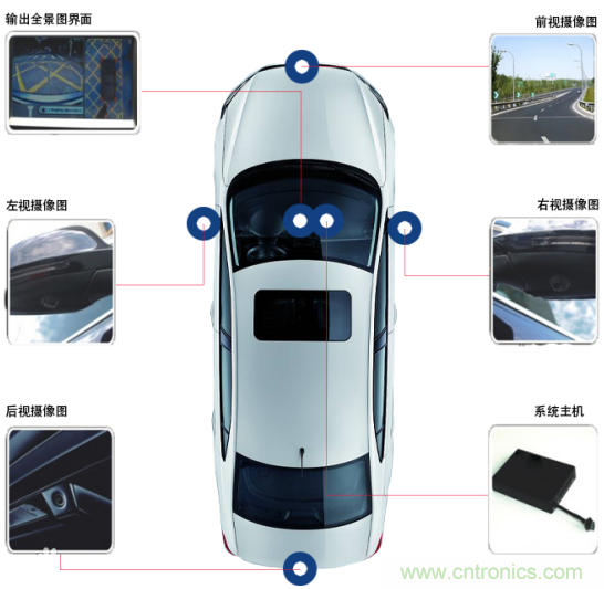 雅特力在車用電子領(lǐng)域再度突破，AT32 MCU大量應(yīng)用于ADAS環(huán)視系統(tǒng)