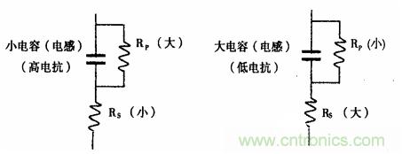 用LCR測(cè)試儀準(zhǔn)確測(cè)量電感、電容、電阻的連接方法及校準(zhǔn)