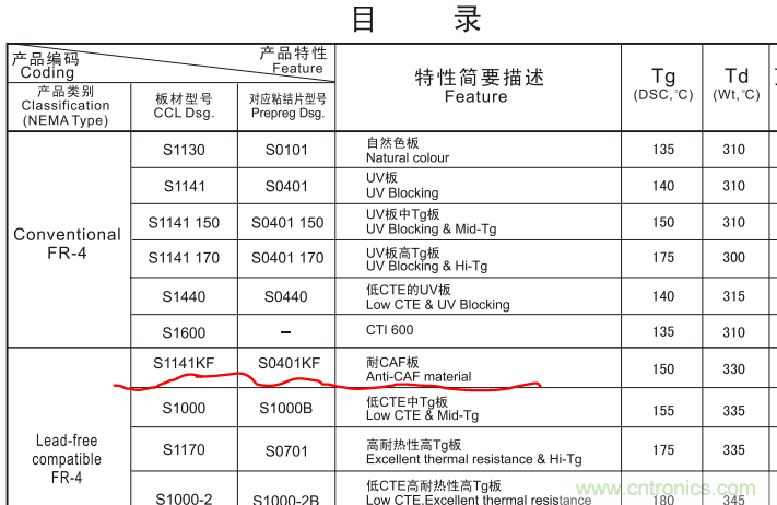 警惕！CAF效應(yīng)導(dǎo)致PCB漏電~