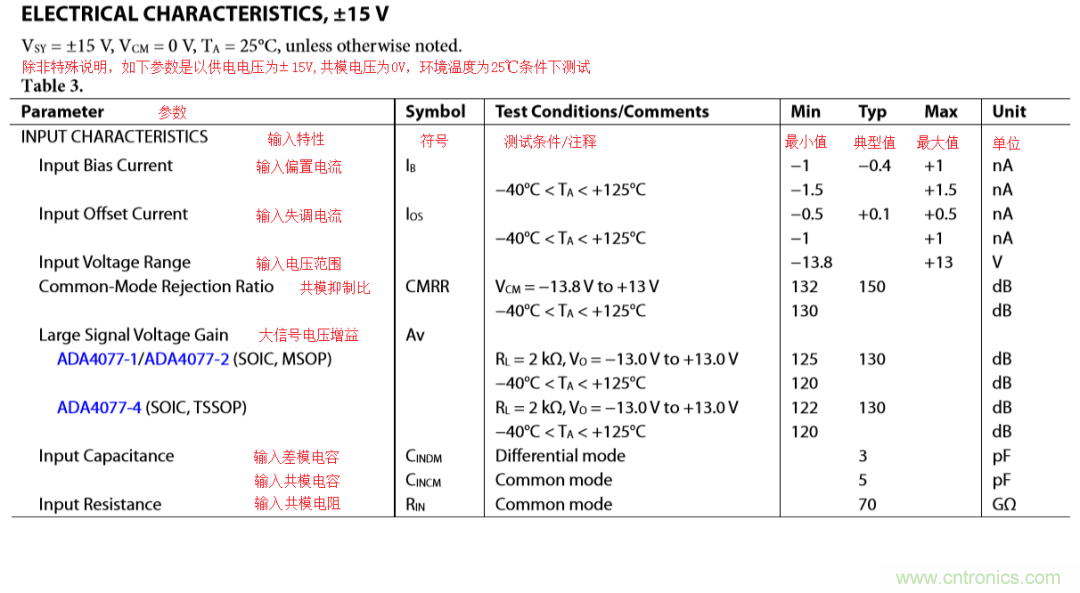 放大器開環(huán)增益參數(shù)仿真與影響，我猜你不舍得錯(cuò)過