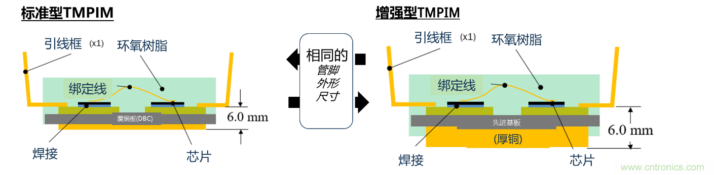 更高能效、穩(wěn)定可靠的工業(yè)驅(qū)動(dòng)模塊和開(kāi)箱即用的電機(jī)開(kāi)發(fā)套件