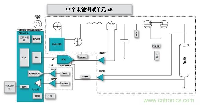 如何設(shè)計(jì)一款適用于各類電池尺寸、電壓和外形的電池測(cè)試儀