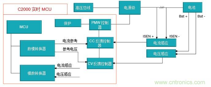 如何設(shè)計(jì)一款適用于各類電池尺寸、電壓和外形的電池測(cè)試儀