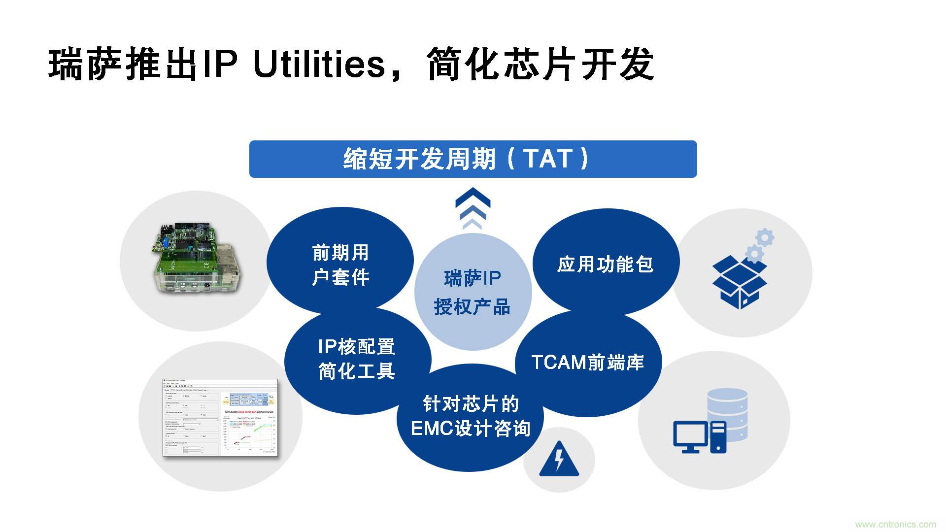 瑞薩電子推出IP Utilities，強(qiáng)化IP授權(quán)業(yè)務(wù)，助力芯片開(kāi)發(fā)