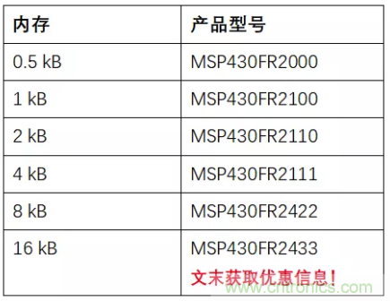 優(yōu)化電路板設計？看集成多種功能的通用MSP430 MCU如何實現！