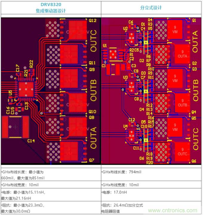 集成式 VS 分立式半橋驅(qū)動(dòng)器，答案一目了然！