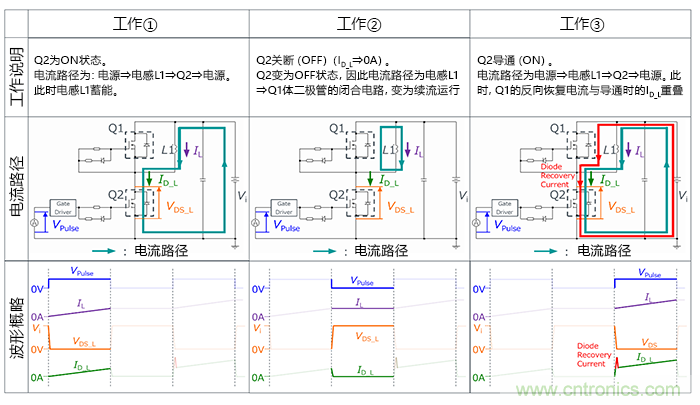 什么是雙脈沖測試？